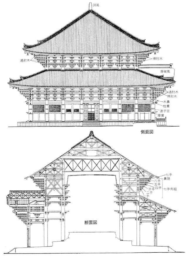 東大寺金堂（大仏殿）　側面図・断面図