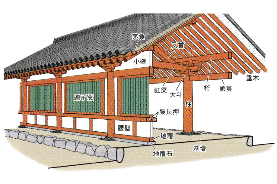 山田寺跡　回廊の復元透視図
