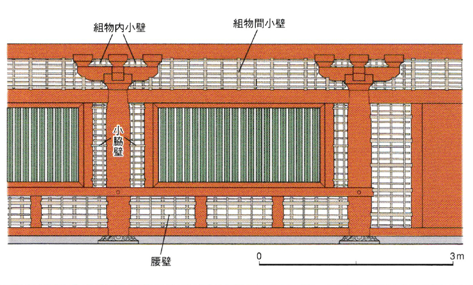 山田寺跡　壁下地材の復元図